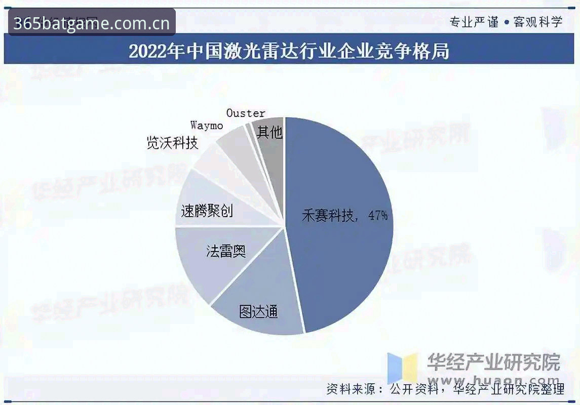 BAT365安全网址 如何辨别真正的BAT365安全网址?2024年行业趋势深度解析